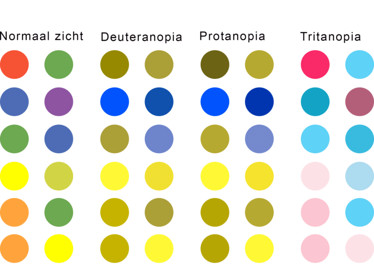 Kleurenblindheid en webdesign De koop nu knop mag best gezien worden!