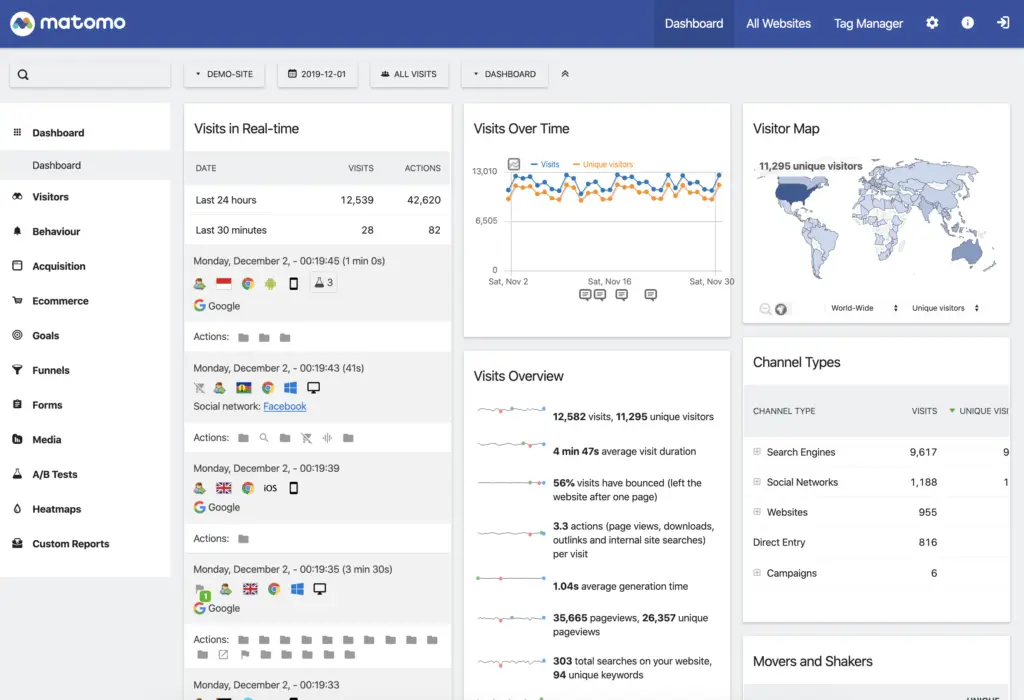| De Matomo Statistics Plugin voor WordPress