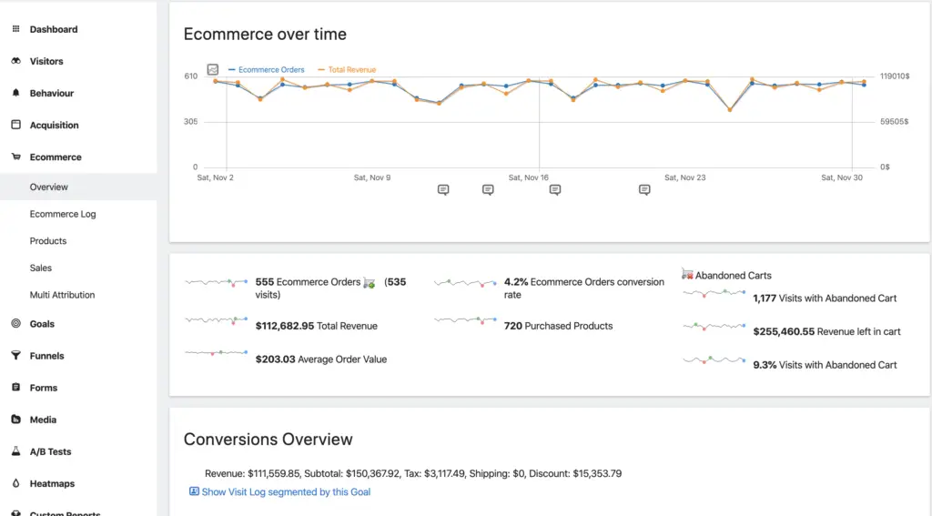 | De Matomo Statistics Plugin voor WordPress
