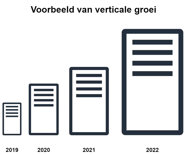 WooCommerce versnellen