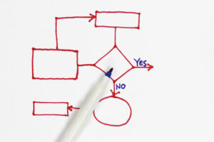 Conditional Content