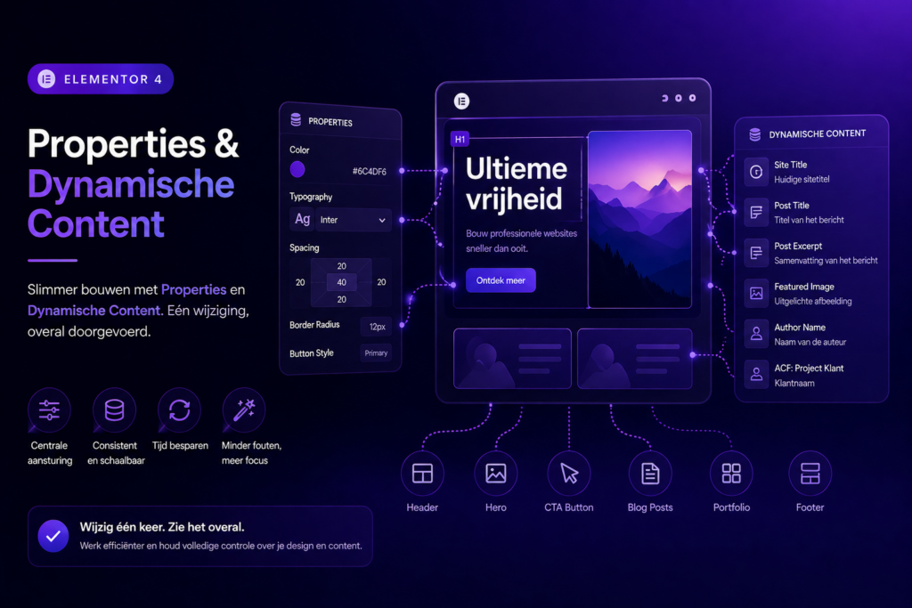 Elementor 4: Properties, Componenten en Dynamische content om je pagina te vullen. 