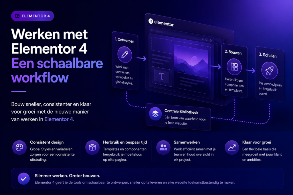 Een schaalbare workflow met Elementor 4