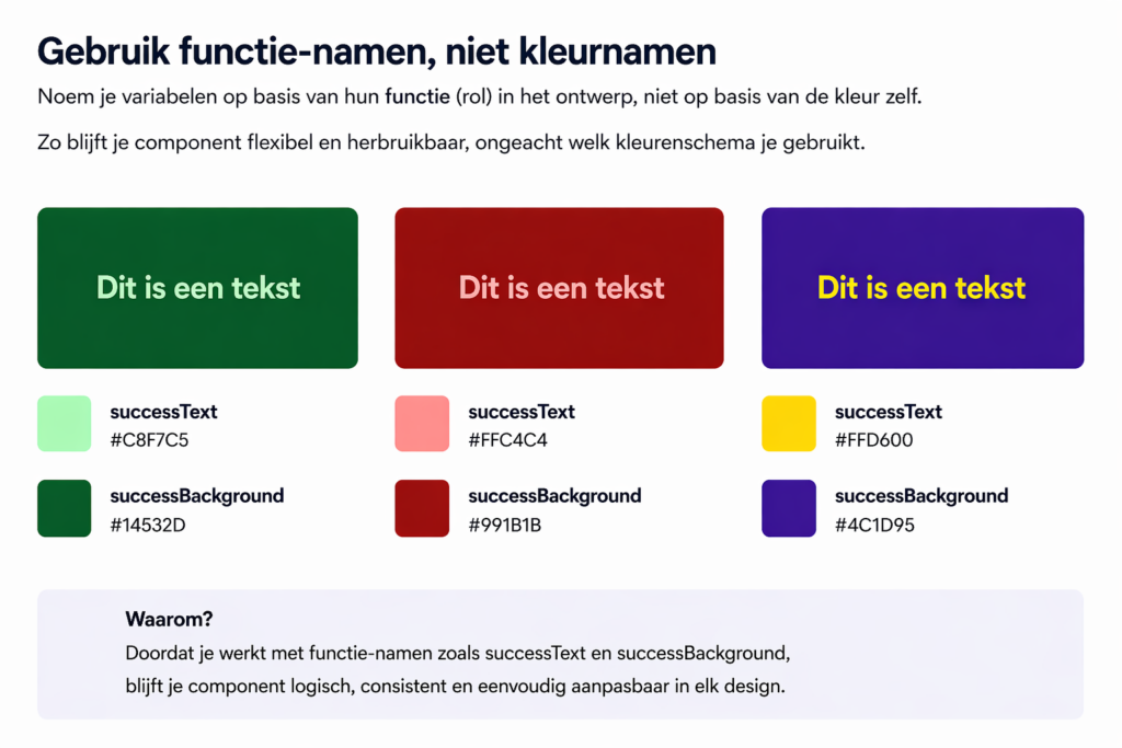 In deze afbeelding wordt het kleurgebruikt in een component uitgelegd. 