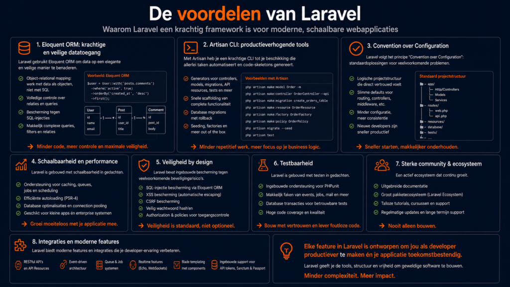 wordpress niet de juiste | Wanneer WordPress niet de juiste keuze is (en dat is ok)