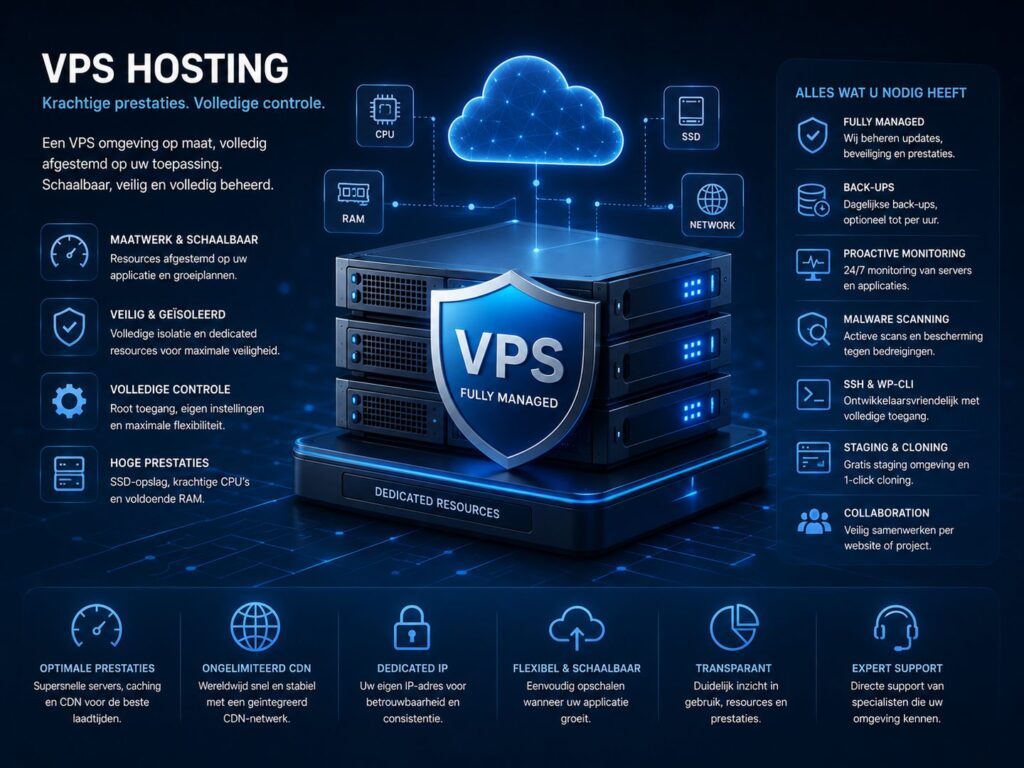 | Hosting