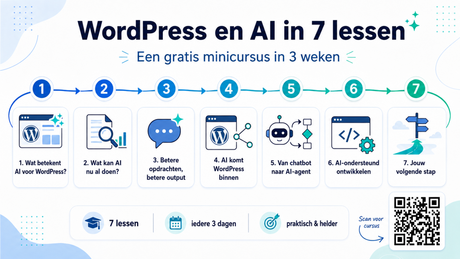 Gratis mini cursus WordPress en AI