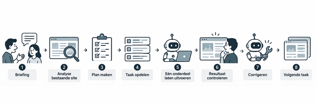 Elementor MCP: Wanneer AI niet bouwt, maar samenwerkt! 4 Workflow AI Assisted Webdesign
