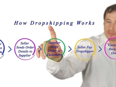 How-dropshipping-works-AdobeStock_86386887-1000