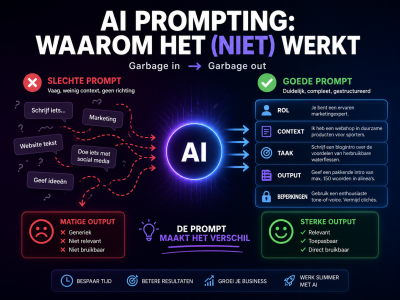 ai-waarom-prompting-werkt