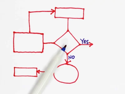 Conditional Content